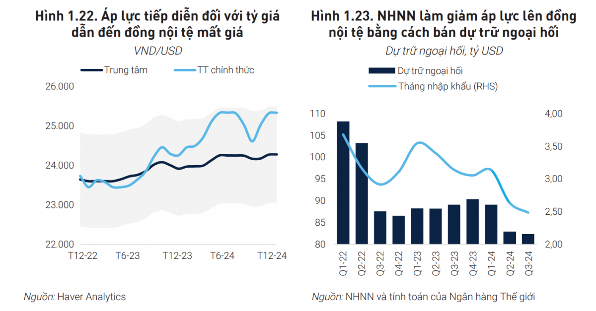 NHNN đang làm gì để tỷ giá ổn định trước biến động thị trường toàn cầu?