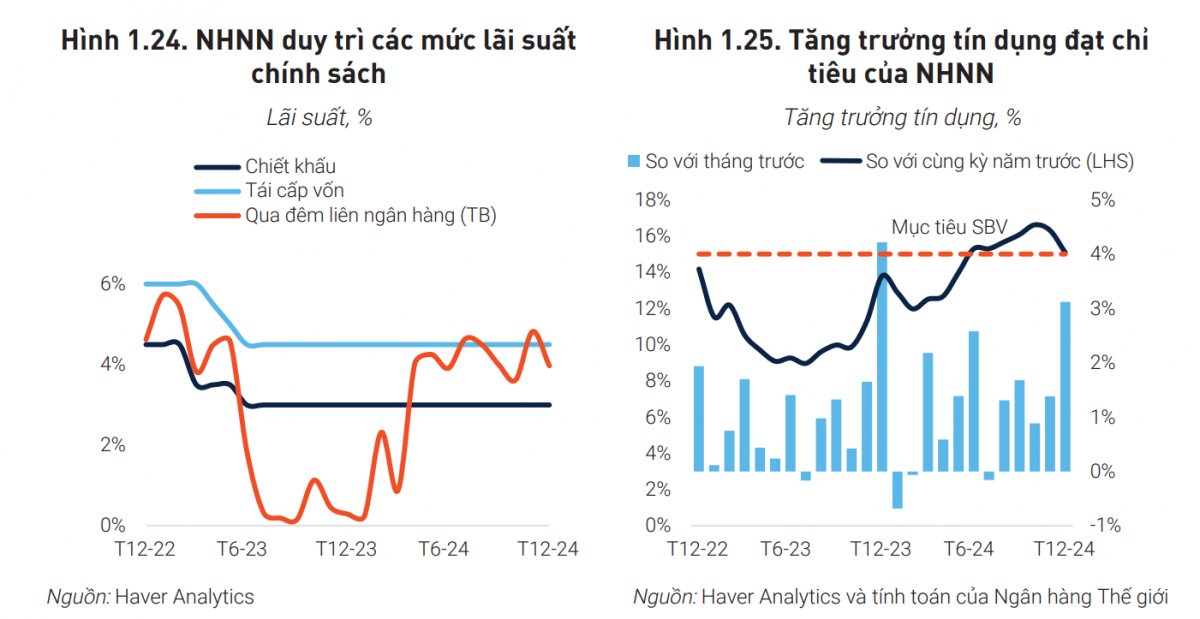 NHNN đang làm gì để tỷ giá ổn định trước biến động thị trường toàn cầu?