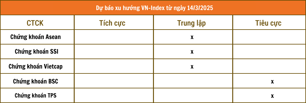 Lịch sự kiện và tin vắn chứng khoán ngày 14/3