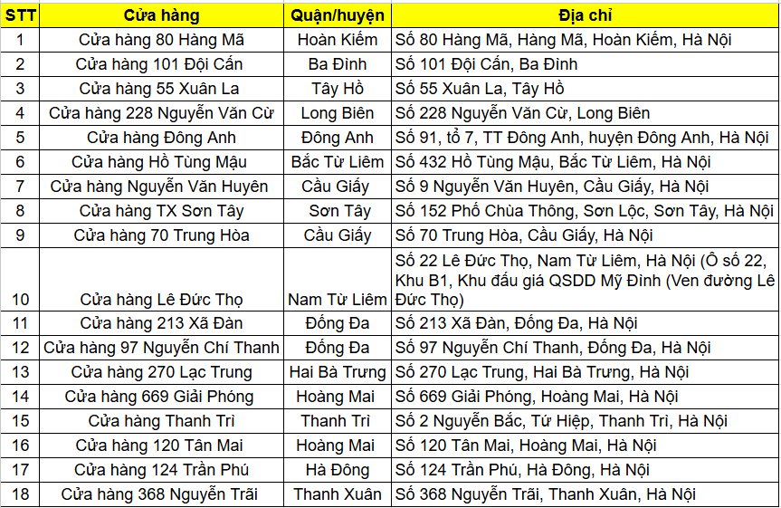 'Nối gót' Viettel Post, FPT và Vietnam Post, MobiFone biến 18 cửa hàng thành đại lý dịch vụ công