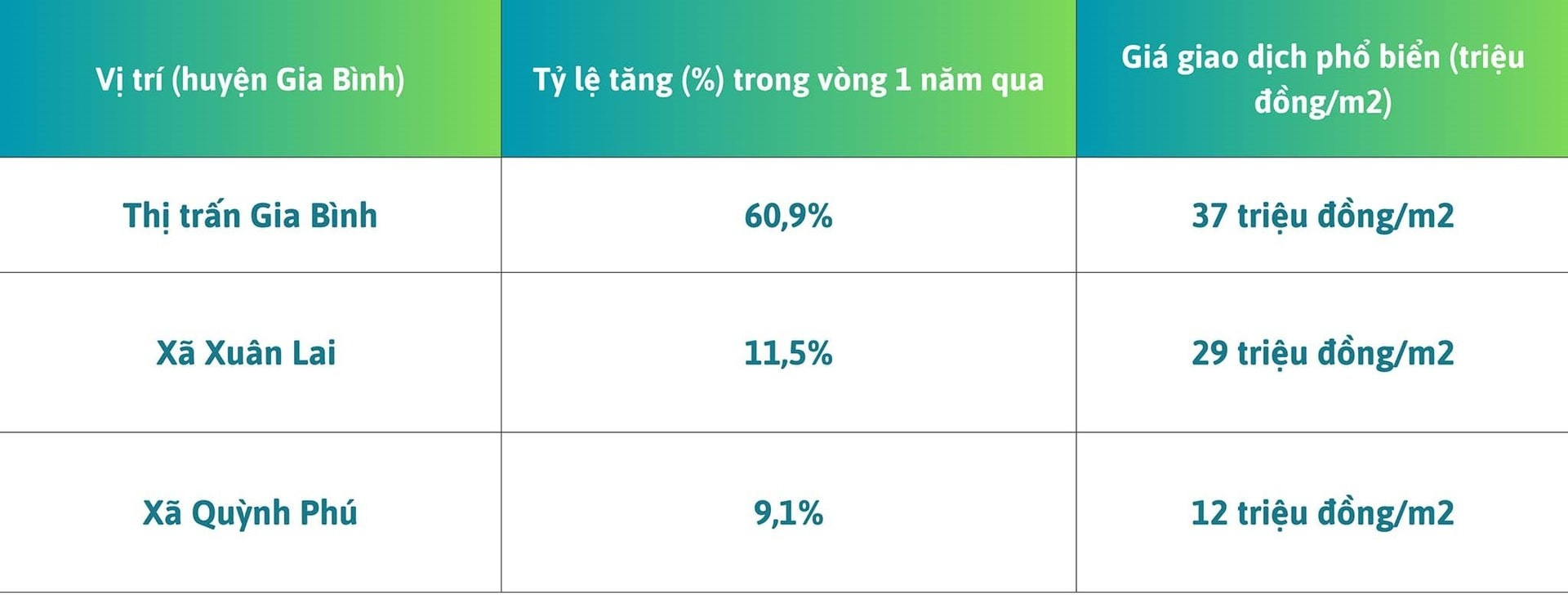 Bất động sản biến động tại huyện sở hữu sân bay do Sun Group xây dựng- Ảnh 3.