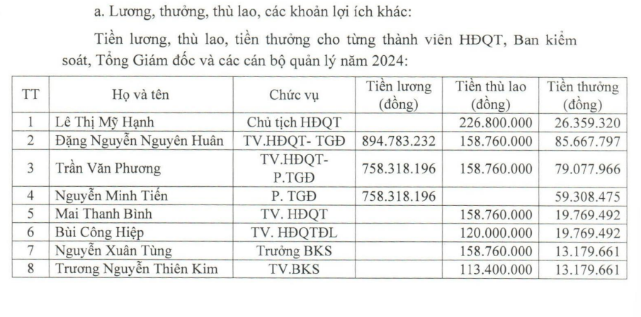 Doanh nghiệp vận tải hơn 50 năm tuổi lãi cao kỷ lục, thu nhập nhân viên ...