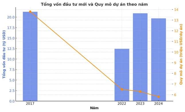 Định vị sức mạnh Việt Nam: Mặt sau của 'tấm huy chương' FDI ảnh 1