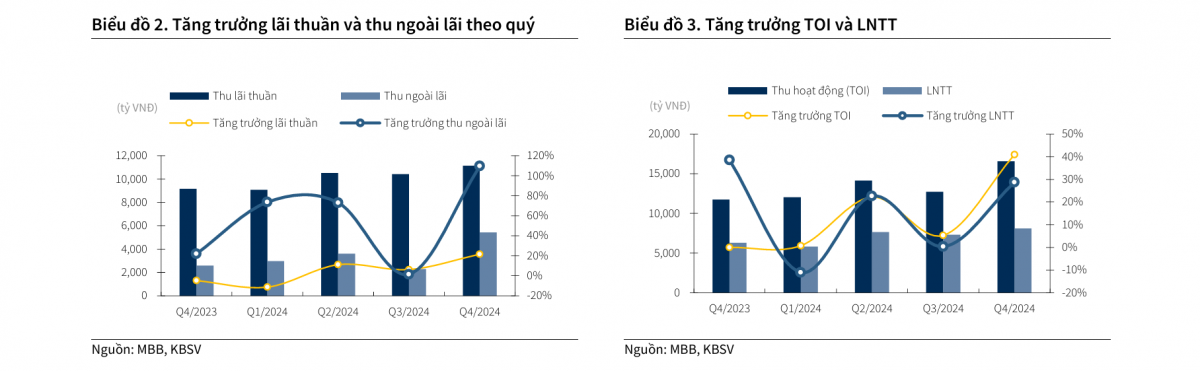 Một cổ phiếu ngân hàng sáng giá, được khuyến nghị MUA với tiềm năng tăng gần 40%