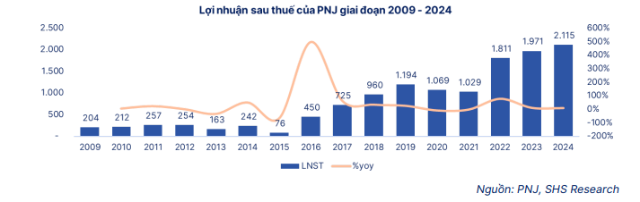 Lửa thử vàng, PNJ thử sức