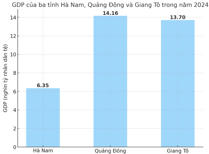 Trung Quốc có bao nhiêu tỉnh thành, nhiều hay ít hơn so với Việt Nam? - ảnh 1