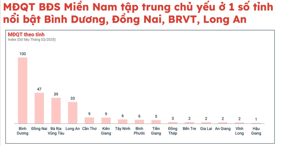 Rộn ràng trước thông tin sáp nhập tỉnh, nhiều nhà đầu tư phía Nam 'đứng ngồi không yên'- Ảnh 2.