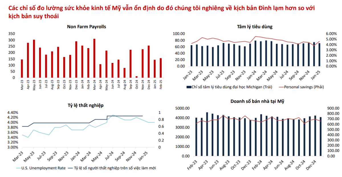 Nước đi của Tổng thống Trump – Cơn đau tạm thời hay canh bạc sẽ đẩy nước Mỹ vào suy thoái?