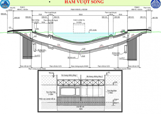 Sau hầm Thủ Thiêm, Việt Nam sẽ xây hầm vượt sông tiếp theo ở đô thị đáng sống bậc nhất thế giới, có tàu điện ngầm kết nối sân bay lớn thứ tư cả nước