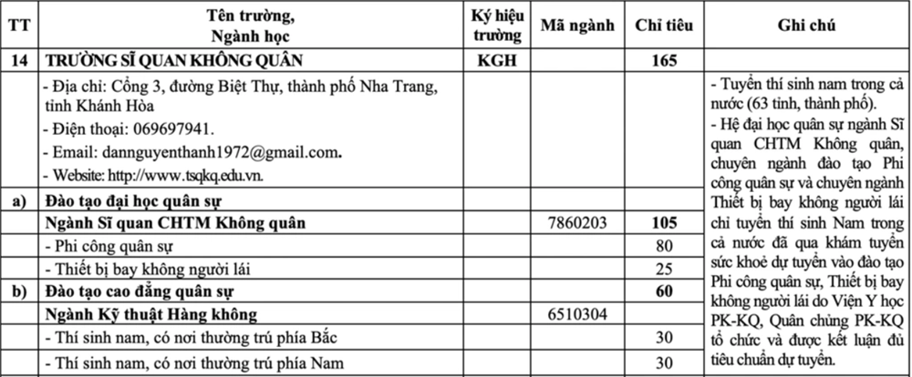 Ngành học lần đầu tiên Bộ Quốc phòng tuyển sinh tại Việt Nam: Chỉ tuyển thí sinh nam, sau tốt nghiệp làm chỉ huy tham mưu không quân - ảnh 2