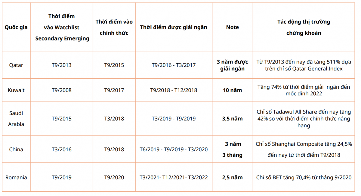 Chứng khoán Việt Nam trước 'giờ G': 4 nhóm hưởng lợi nhiều nhất từ cú hích lịch sử