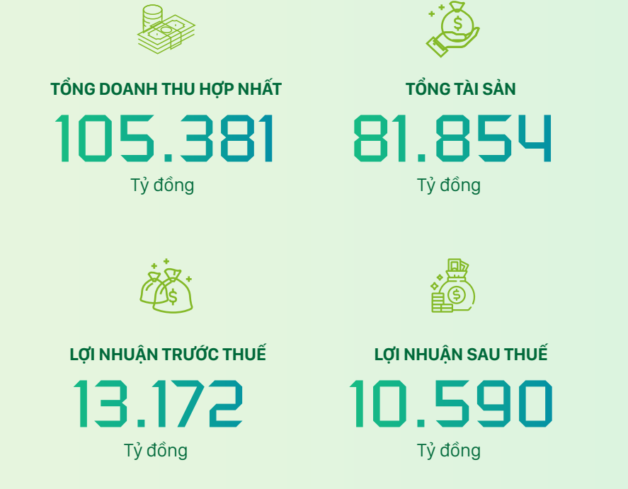 PV GAS (GAS) dự báo năm 2025 khó khăn chưa từng có, đặt kế hoạch lợi nhuận giảm 50% về mức 5.300 tỷ