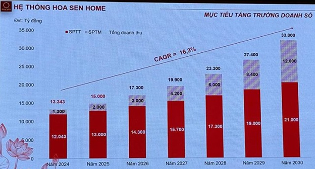 Hoa Sen Home – Di sản cuối cùng trước khi ông Lê Phước Vũ xuất gia?