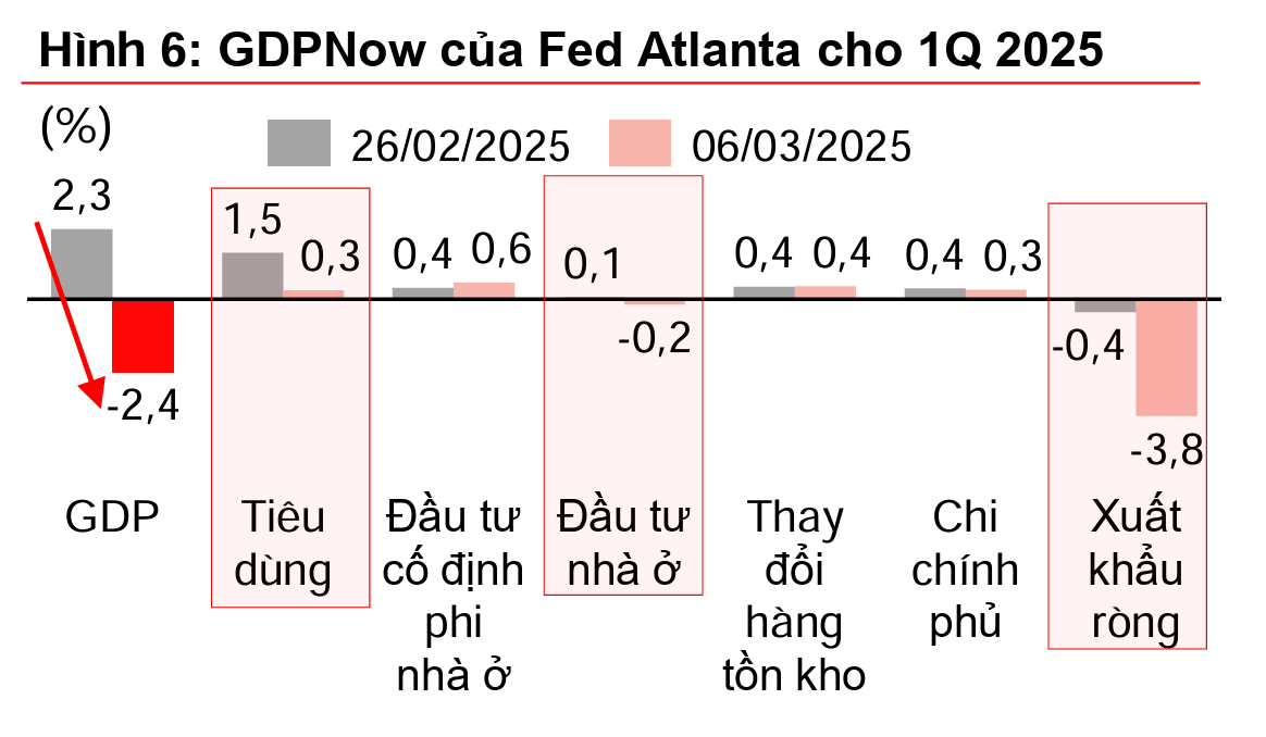 Kinh tế thế giới chao đảo, cơ hội nào cho Việt Nam giữa bão bất ổn toàn cầu?