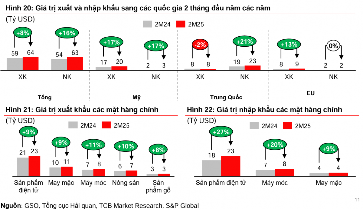 Kinh tế thế giới chao đảo, cơ hội nào cho Việt Nam giữa bão bất ổn toàn cầu?