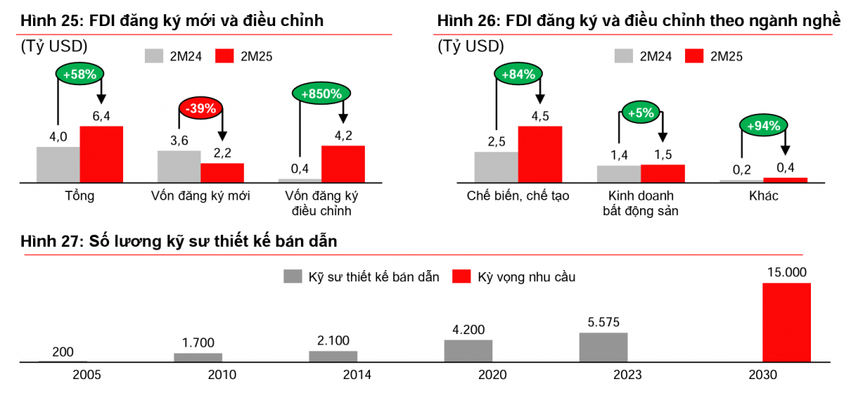 Kinh tế thế giới chao đảo, cơ hội nào cho Việt Nam giữa bão bất ổn toàn cầu?