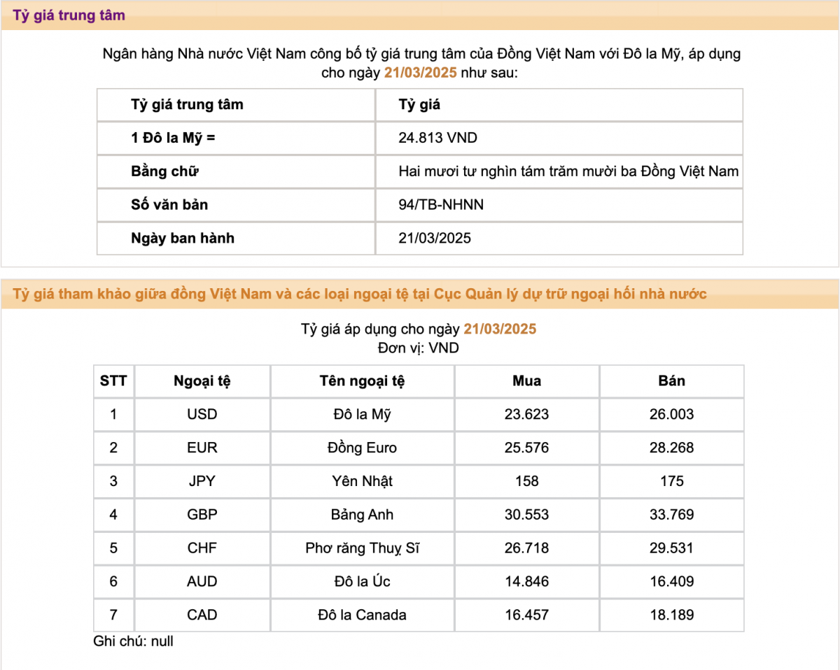 NHNN lần đầu tiên tăng giá bán USD vượt 26.000 đồng: Thị trường phản ứng ra sao?