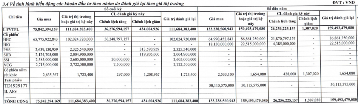 Một công ty chứng khoán chốt quyền phát hành 9,6 triệu cổ phiếu trả cổ tức