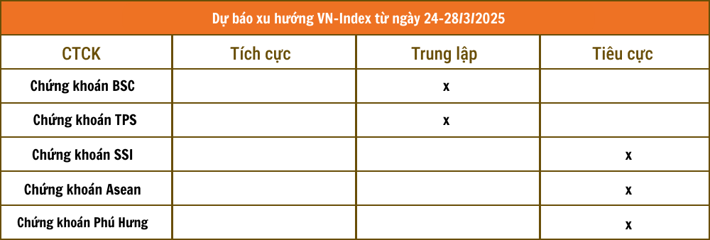 Lịch sự kiện và tin vắn chứng khoán ngày 24/3