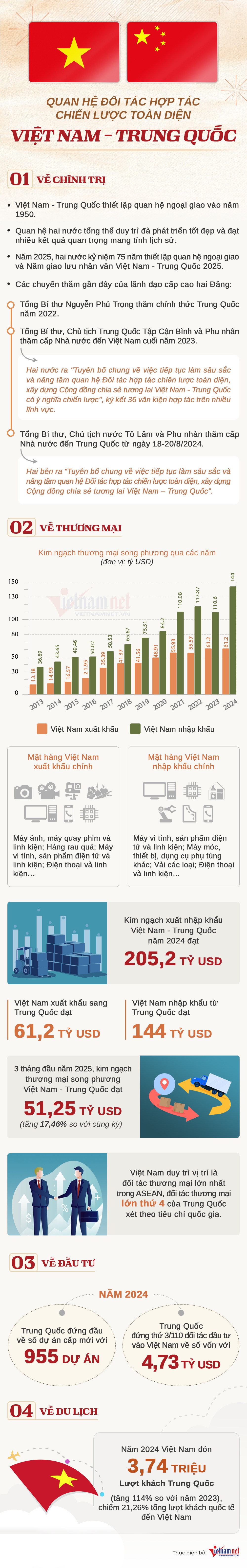 info Việt-Trung.jpg