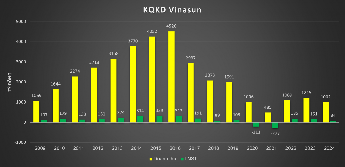 Ông lớn Vinasun chao đảo trước Grab, Xanh SM, quỹ ngoại thoái sạch vốn và sự nhập cuộc của Chủ tịch HIPT
