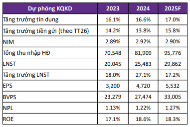 Cổ phiếu đáng chú ý 18/4: CTG, VNM, DPR