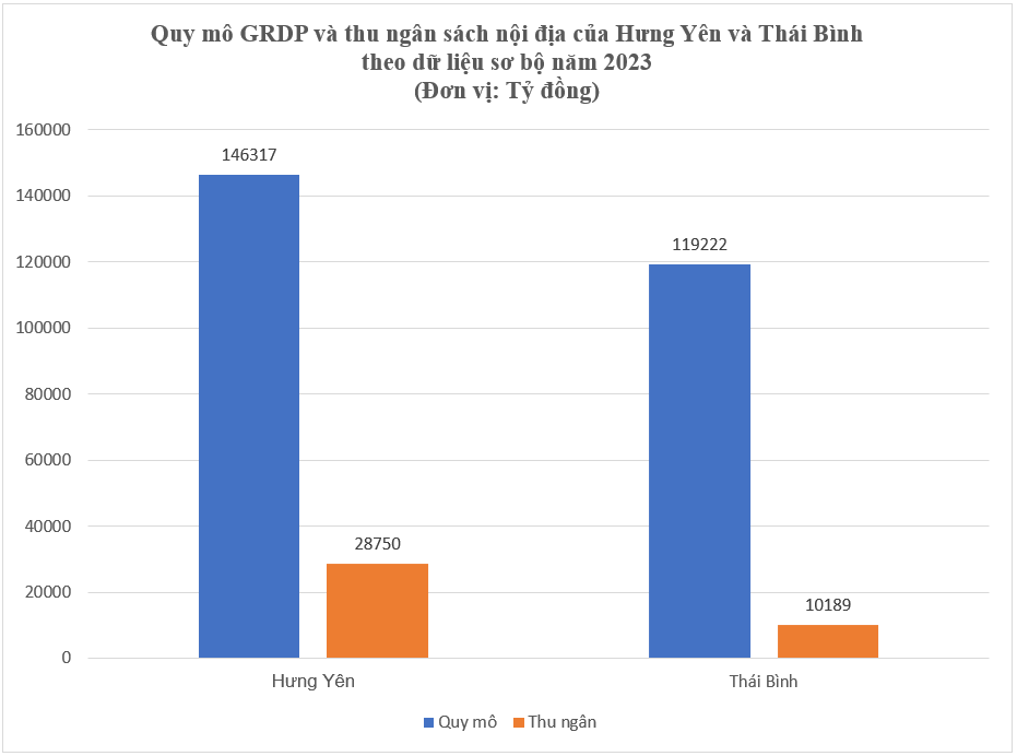 Sau sáp nhập, đây sẽ là tỉnh nhỏ nhất Việt Nam nhưng có quy mô kinh tế nằm trong top dẫn đầu cả nước - ảnh 1