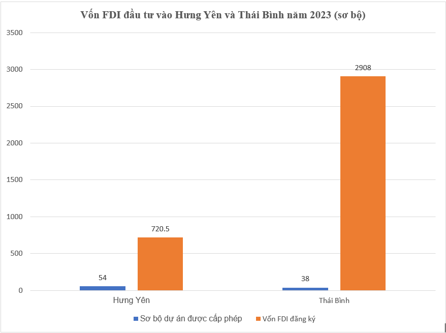 Sau sáp nhập, đây sẽ là tỉnh nhỏ nhất Việt Nam nhưng có quy mô kinh tế nằm trong top dẫn đầu cả nước - ảnh 3