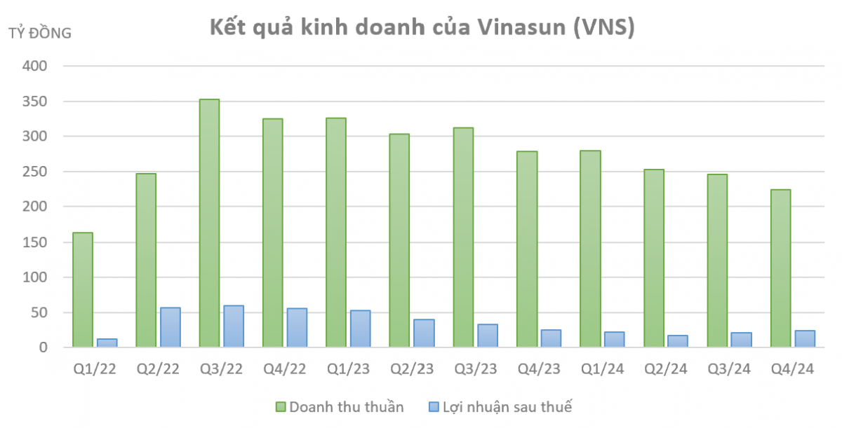 Trượt dốc giữa làn sóng xe xanh, ông lớn taxi Vinasun (VNS) rót tiền vào hybrid, hé lộ mẫu mới không đối thủ