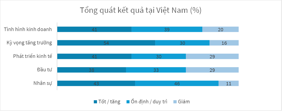 Bất chấp áp lực thuế quan, các doanh nghiệp Đức vẫn xem Việt Nam là cứ điểm đầu tư