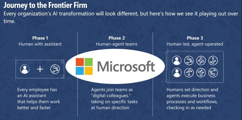 Microsoft: Trong 5 năm tới, AI sẽ trở thành cộng sự của mọi nhân viên mới