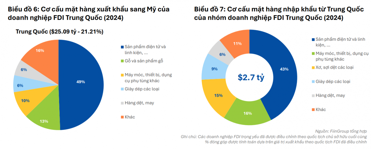 1.525 doanh nghiệp, 1,4 triệu việc làm: Ngành được coi là 'trái tim' của xuất khẩu Việt Nam đang ra sao?
