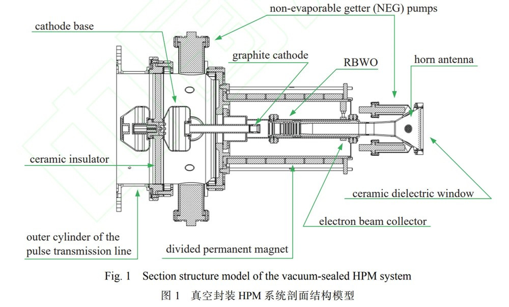 Láng giềng Việt Nam thử nghiệm thành công vũ khí vi sóng có thể bắn liên tục 10.000 phát mà không gặp sự cố, đánh dấu bước đột phá trong công nghệ chân không - ảnh 2