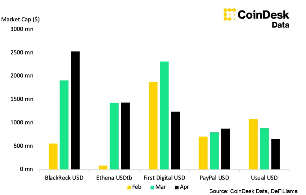 Khi các ngân hàng trung ương nhập cuộc: CBDC có thay thế được stablecoin?