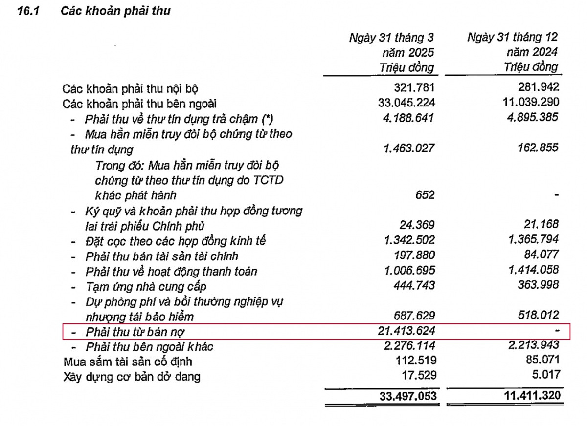Một khoản thu tăng vọt lên hơn 21.400 tỷ đồng từ con số 0, VPBank hé lộ chiến lược ‘hồi sinh’ GPBank sau chuyển giao bắt buộc