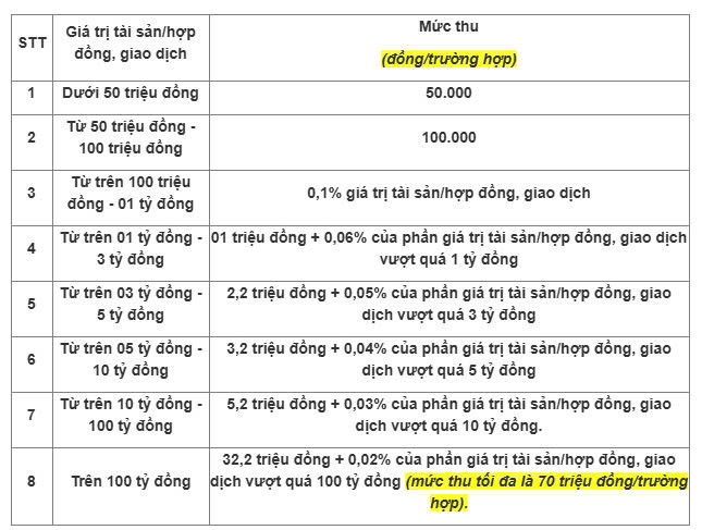 Nguồn ảnh: Thư viện pháp luật Nguồn ảnh: Thư viện pháp luật