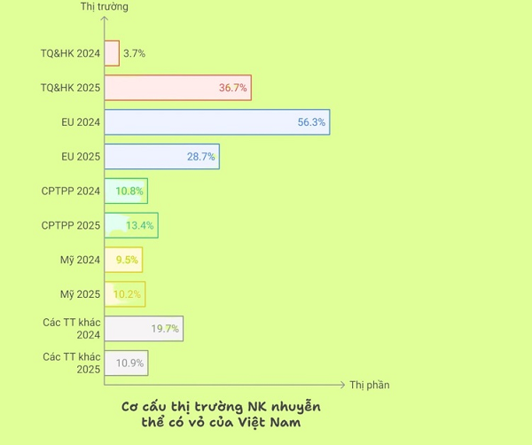 Một 'kho báu dưới nước' của Việt Nam được Trung Quốc cực kỳ ưa chuộng: Thu về gần 16 triệu USD chỉ trong 3 tháng