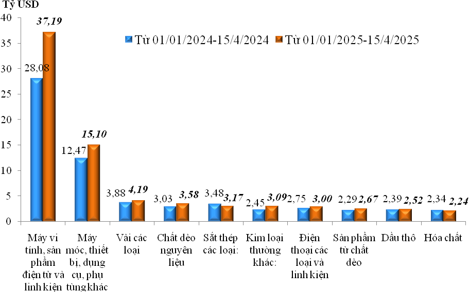 Thuế nhập khẩu về 0%: Cú hích cho ngành thức ăn chăn nuôi, Dabaco và Masan MEATLife hưởng lợi lớn