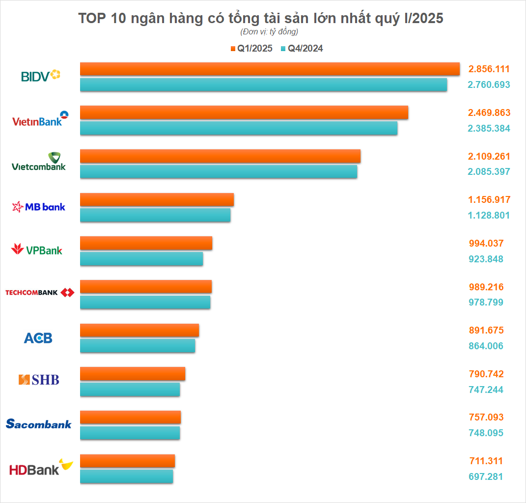 Ngân hàng lớn nhất Việt Nam bị giả mạo fanpage, khẳng định không kêu gọi ủng hộ, quyên góp hay gây quỹ