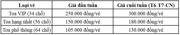 Việt Nam sắp vận hành tàu hỏa hạng sang đầu tiên của ngành đường sắt, lấy cảm hứng từ biểu tượng của một tỉnh thành giàu có - ảnh 6