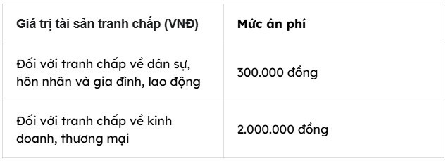 Từ giờ, mức án phí trong tranh chấp đất đai thừa kế có thể lên đến hàng trăm triệu đồng- Ảnh 2. Từ giờ, mức án phí trong tranh chấp đất đai thừa kế có thể lên đến hàng trăm triệu đồng- Ảnh 2.