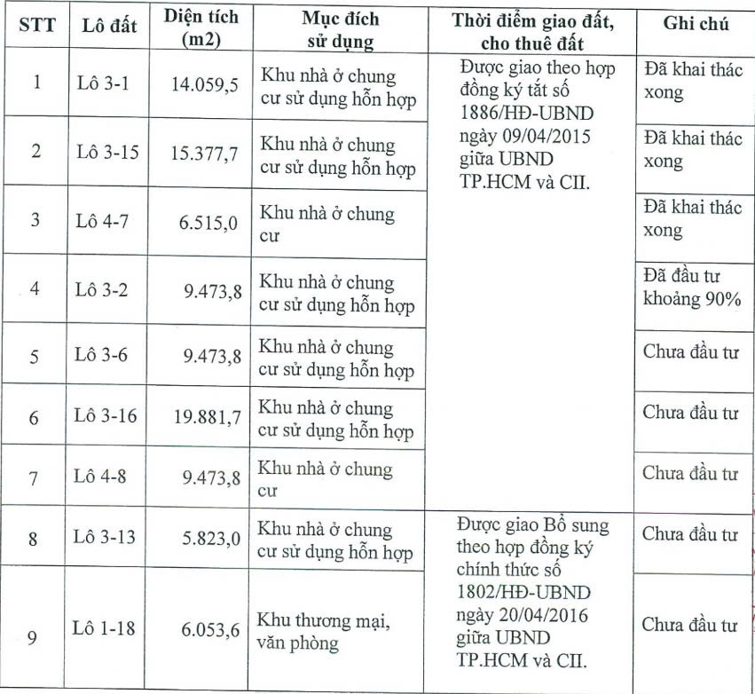 Khu đất 'kim cương' từng đường hét 2,45 tỷ đồng/m2 sẽ rơi vào tay một công ty với đơn giá 10 năm trước