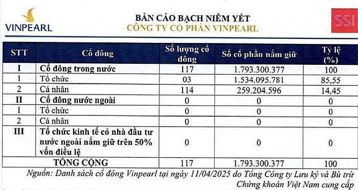 Vinpearl trở lại sàn ngày 13/5: Tỷ phú Phạm Nhật Vượng hoàn thiện hệ sinh thái gần 40 tỷ USD với 70.000 cộng sự