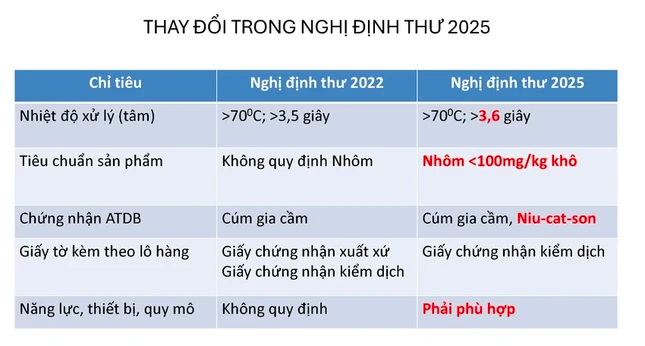 Lý do người Trung Quốc chưa biết nhiều về tổ yến Việt Nam ảnh 3
