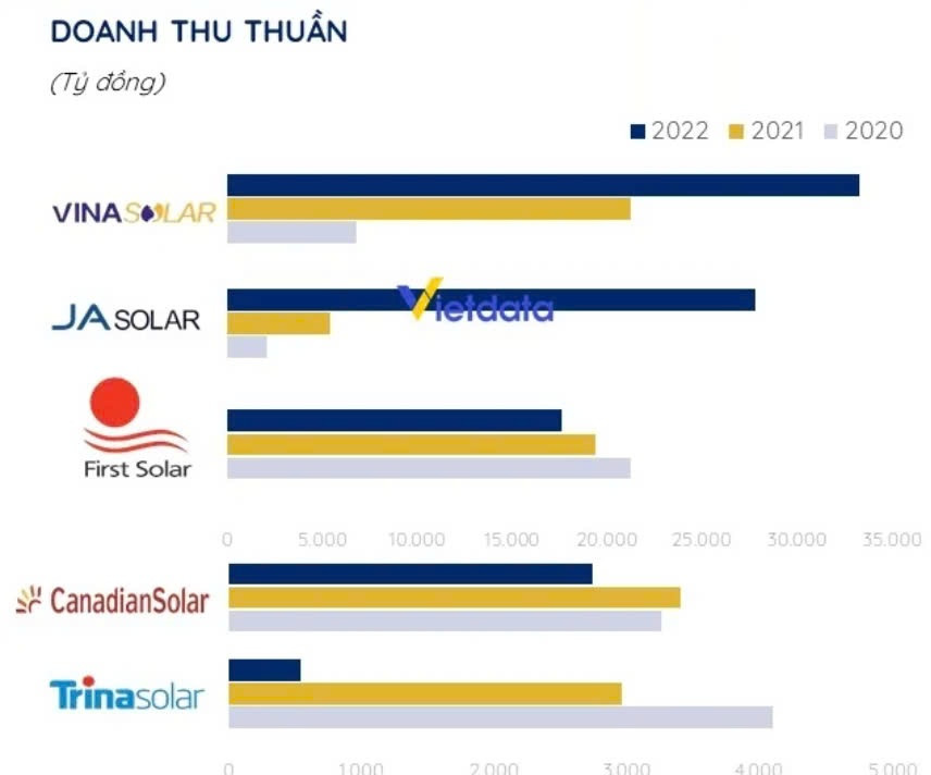 Một sản phẩm Việt Nam bị Mỹ áp thuế 814% không cần chờ đàm phán, doanh nghiệp Trung Quốc đứng sau 99% sản lượng?