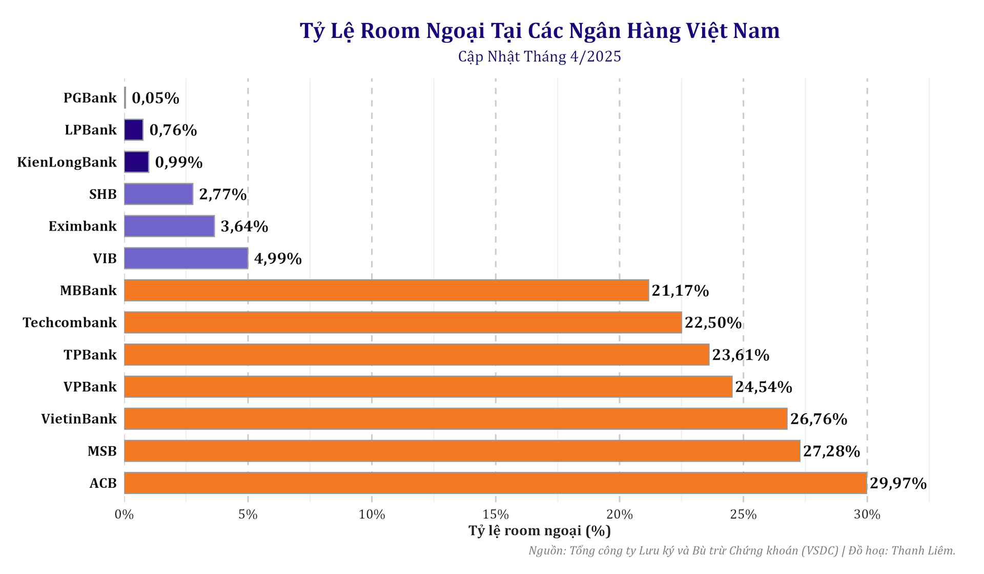 ty_le_room_ngoai_ngan_hang_2025_v2.png