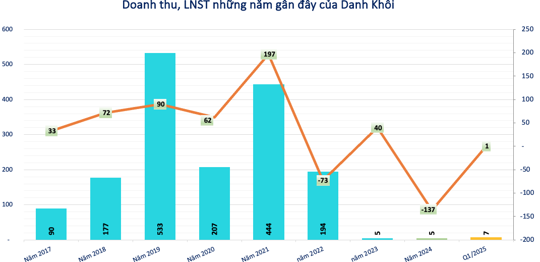ập đoàn muốn mua dự án Đại Nam của ông Dũng 'lò vôi' rẽ hướng sang nông nghiệp, dược phẩm, bắt tay 4 đối tác tiềm năng
