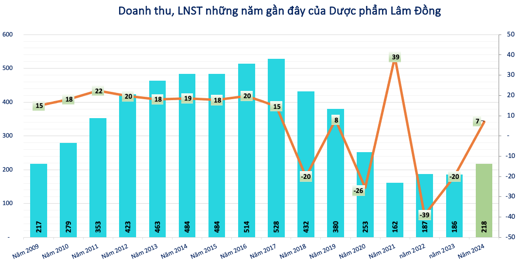 ập đoàn muốn mua dự án Đại Nam của ông Dũng 'lò vôi' rẽ hướng sang nông nghiệp, dược phẩm, bắt tay 4 đối tác tiềm năng