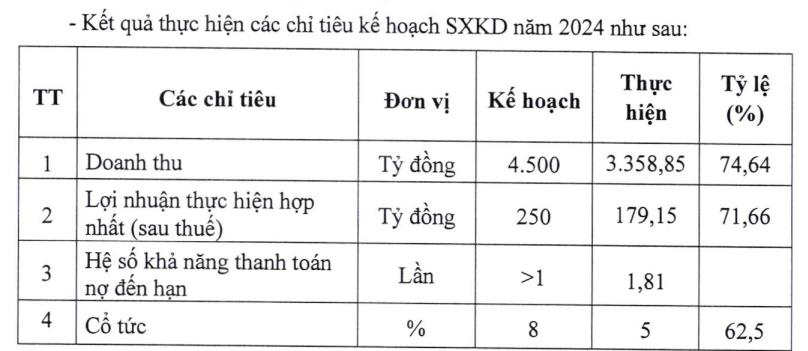 Làm giả tài liệu dự thầu, doanh nghiệp Hà Nội bị tước gói thầu 400 tỷ tại Hà Nam chỉ sau hơn một tháng động thổ