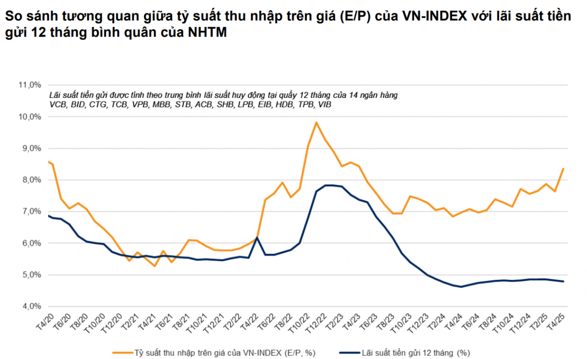 Đàm phán thuế quan Mỹ - Việt bắt đầu: Cơ hội đảo chiều xuất khẩu, hồi sinh FDI?